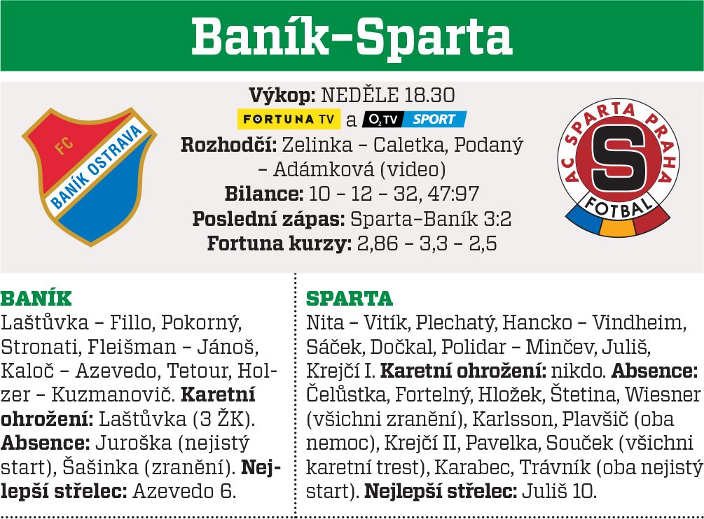 Baník - Sparta