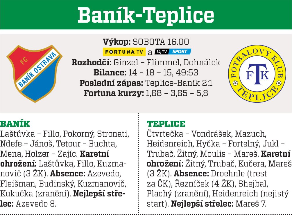 Baník - Teplice