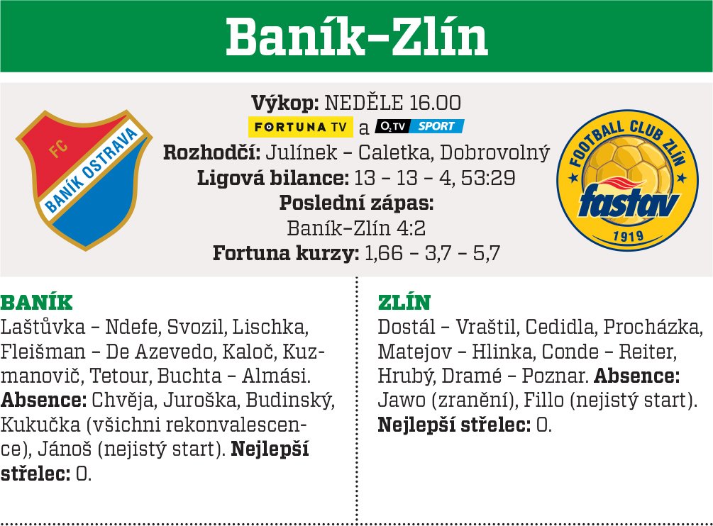 Baník - Zlín