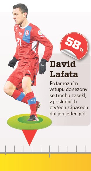 David Lafata