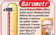 Barometr