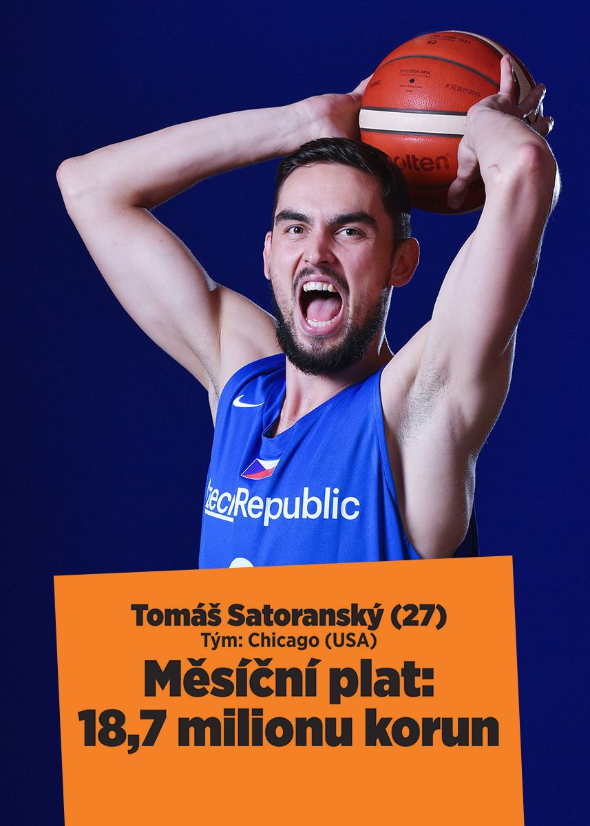 Basketbalista Tomáš Satoranský