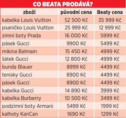 Souhrn věcí, které Beata Feninová prodává Souhrn věcí, které Beata Feninová prodává
