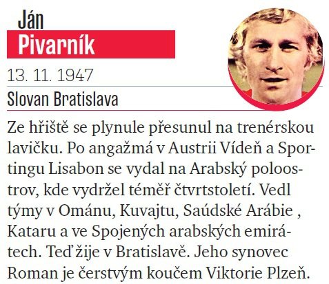 Ján Pivarník