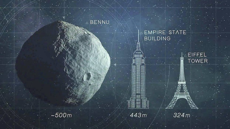 Porovnání asteroidu Bennu se známými stavbami.
