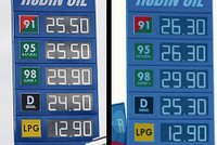 Benzin je dražší většinou o 1,20 Kč
