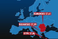 Kde je v Evropě nejlevnější benzin a nafta