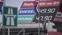 Ceny pohonných hmot na Vysočině. (10.3.2022)