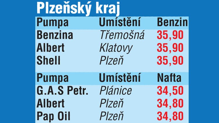 Ceny benzínu v Česku