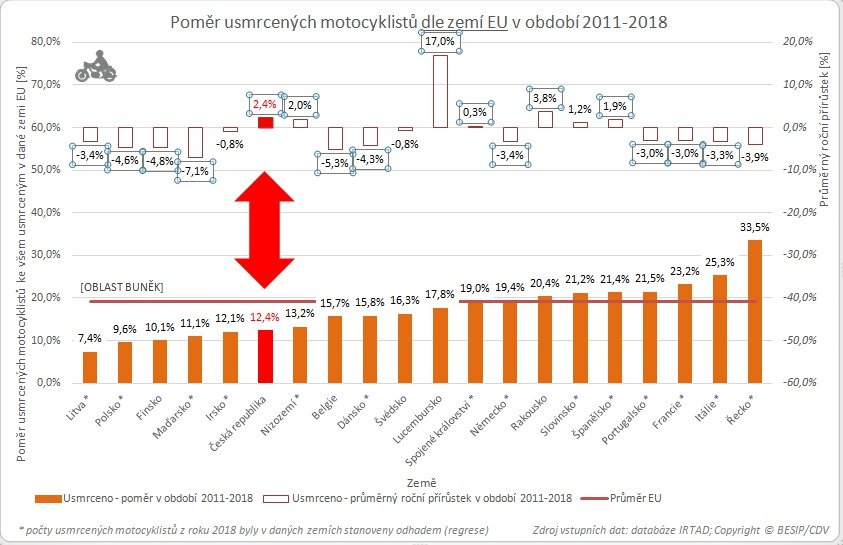 Porovnání České republiky s ostatními zeměmi