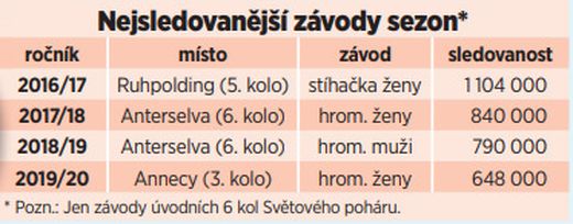 Tabulky sledovanosti Tabulky sledovanosti