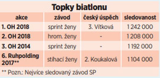 Tabulky sledovanosti Tabulky sledovanosti