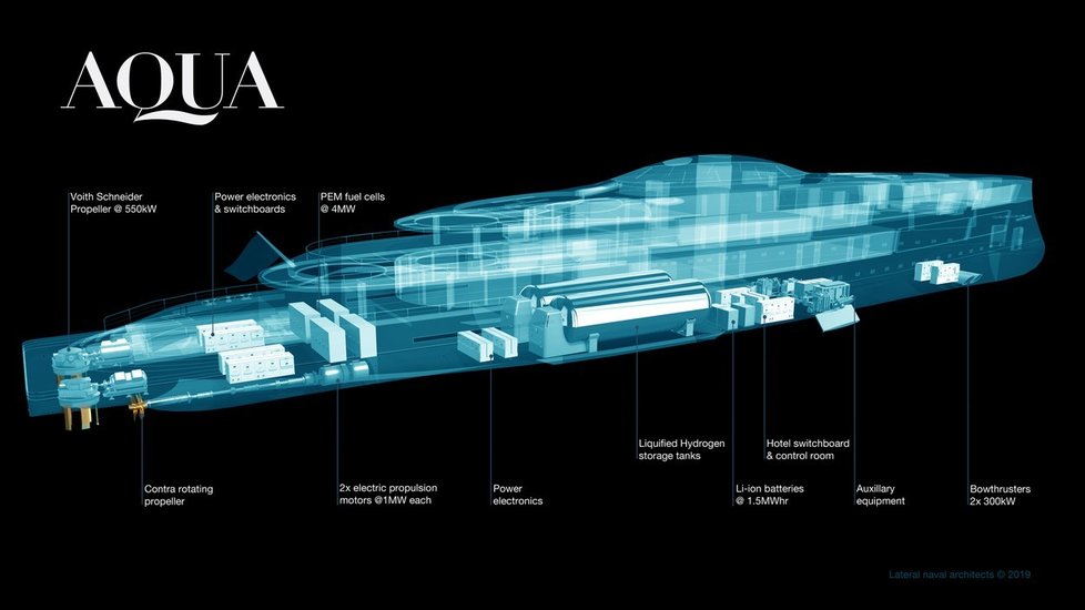 Gatesova superjachta Aqua. Koupit ji měl za 16 miliard korun.