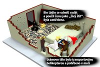 Rekonstrukce operace, při níž ulovili ďábla bin Ládina