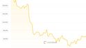 Propad ceny bitcoinu během červencového slyšení