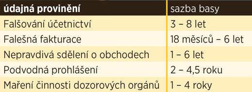 Možné tresty pro Pavla Nedvěda. Možné tresty pro Pavla Nedvěda.
