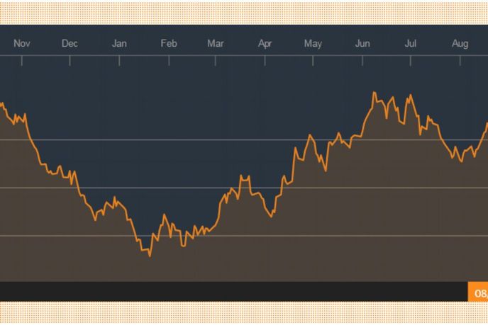 Bloomberg Commodity Index