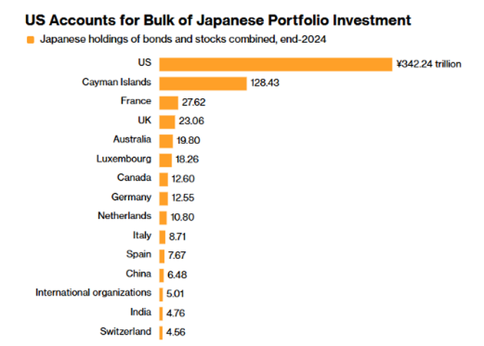 Graf týdne. Graf týdne.