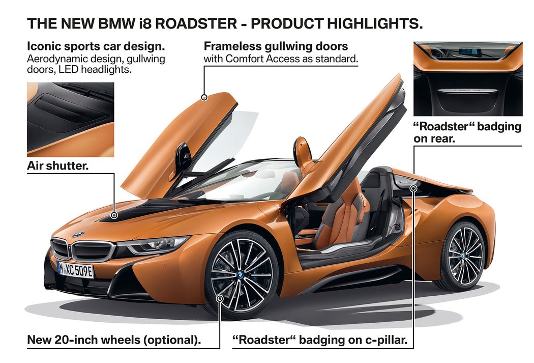 BMW i8 Roadster