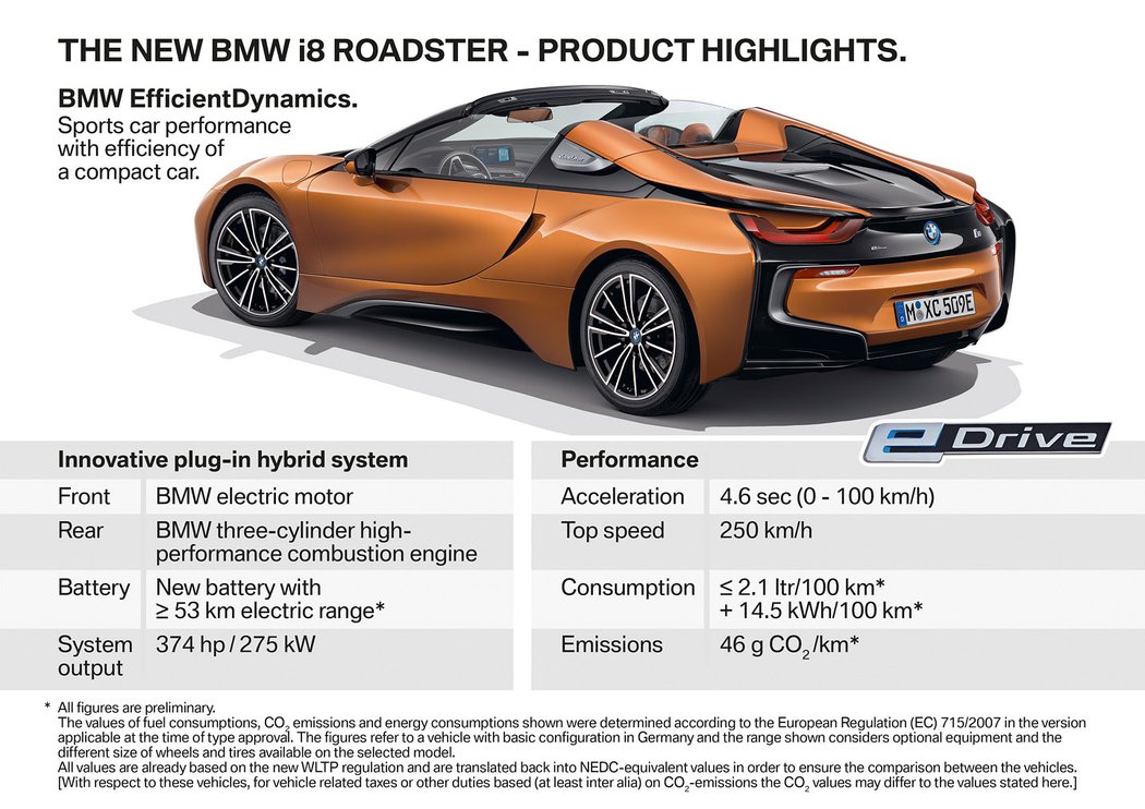 BMW i8 Roadster