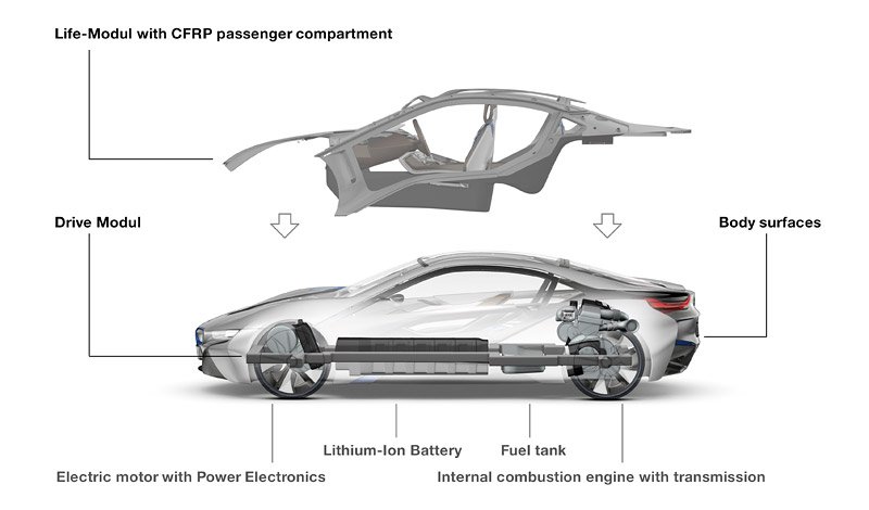 BMW i8