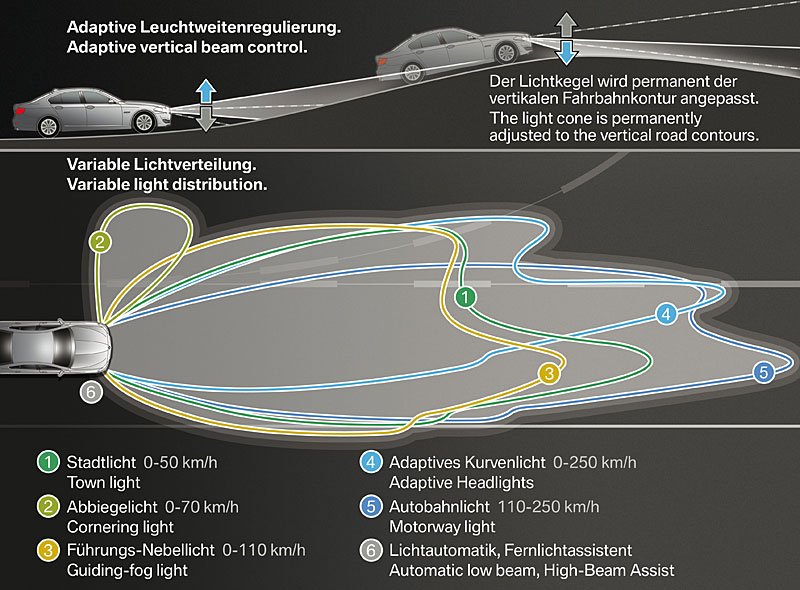 BMW řada 5