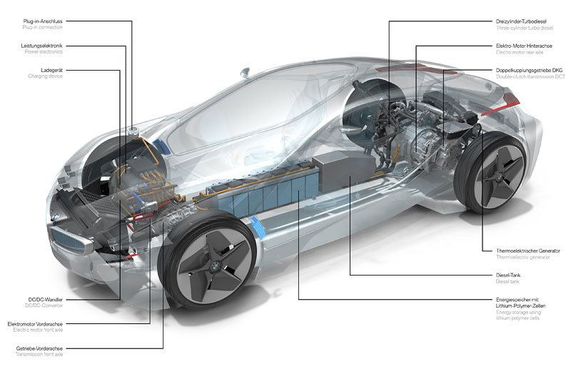 BMW Vision EfficientDynamics (2009)