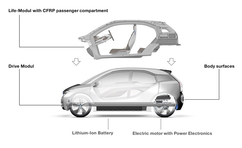 BMW i3 Concept  - Oficiální fotografie (7/2011)