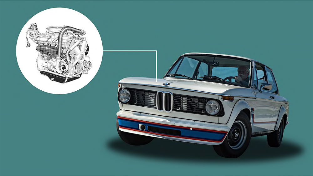 Historie BMW