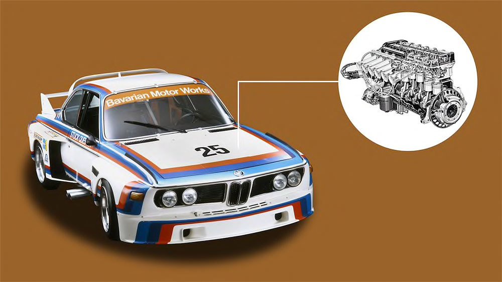 Historie BMW