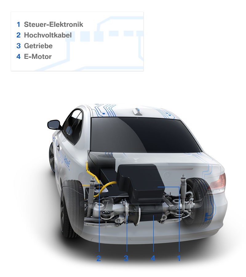 BMW řada 1