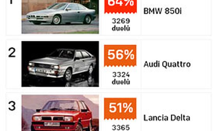 Duely.auto.cz: BMW 850i vede sekci youngtimerů