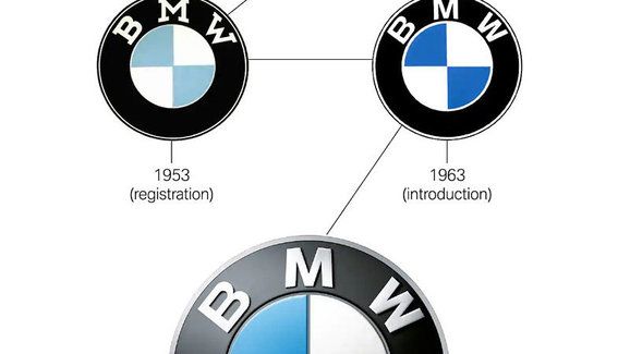 BMW odhaluje historii svého loga. Je to opravdu roztočená vrtule?  