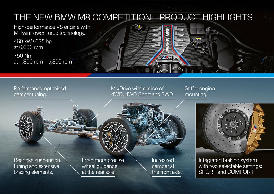 BMW M8 Competition Cabrio