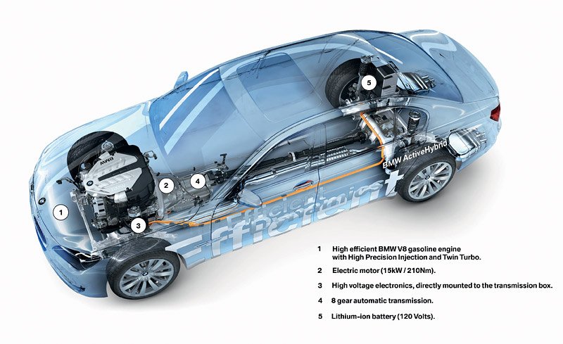 BMW řada 7