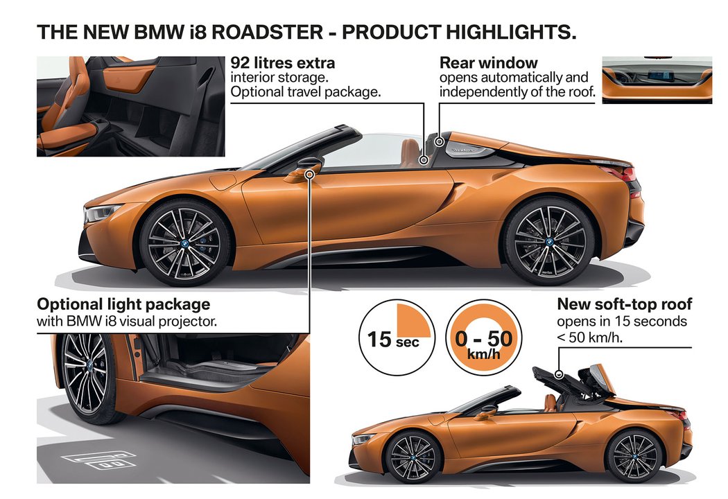 BMW i8 Roadster