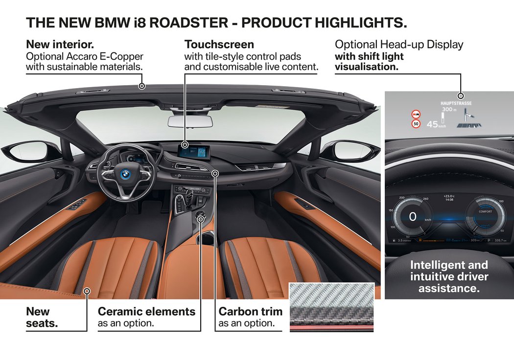 BMW i8 Roadster