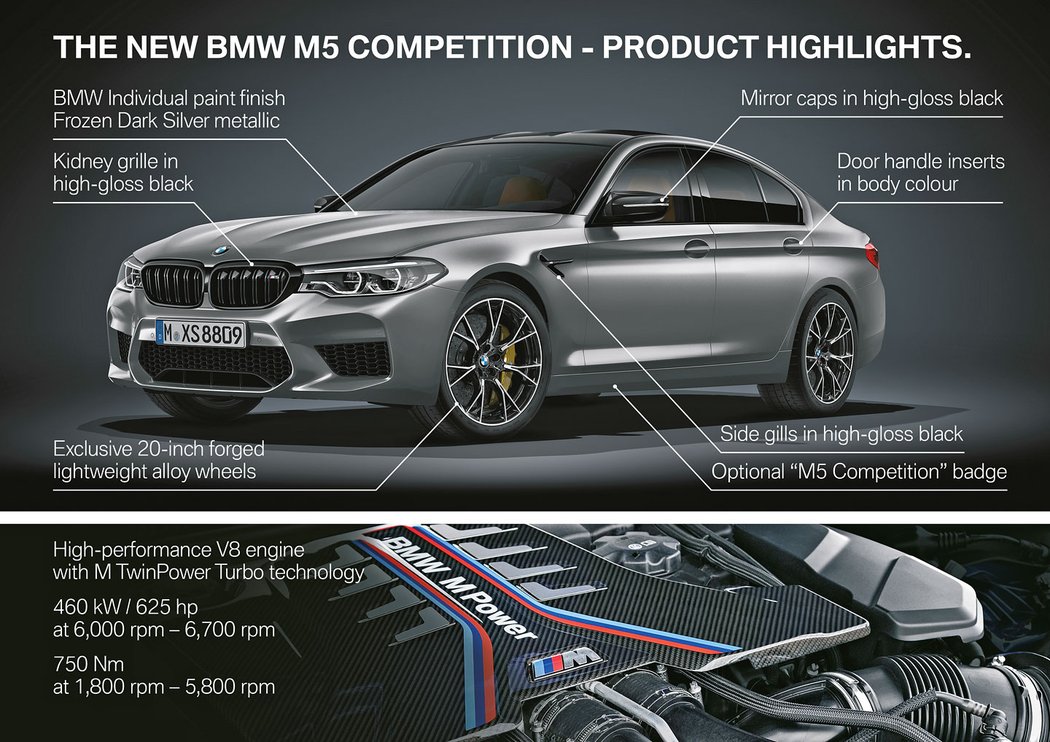 BMW M5 Competition