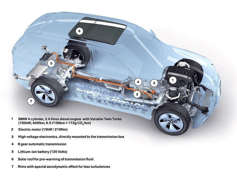 BMW X5 Vision EfficientDynamics Concept