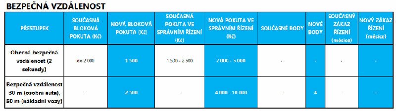 Bodový systém čeká zjednodušení, vůči pirátům ale přitvrdí