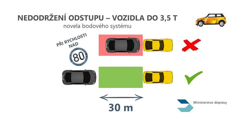 Bodový systém čeká zjednodušení, vůči pirátům ale přitvrdí