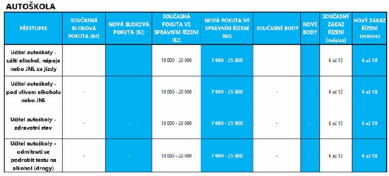 Bodový systém čeká zjednodušení, vůči pirátům ale přitvrdí