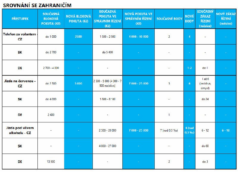 Bodový systém čeká zjednodušení, vůči pirátům ale přitvrdí