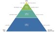 Pyramida globálního bohatství