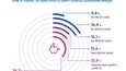 Pětina z nás se bojí placení účtů za energie po pandemii, lidé střádají úspory