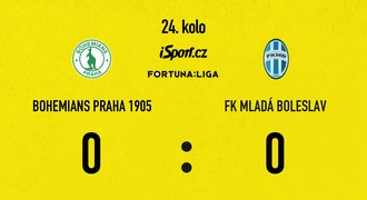 SESTŘIH: Bohemians - Boleslav 0:0. „Klokani“ dál čekají na jarní vítězství