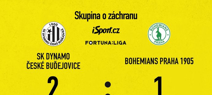 FORTUNA: SESTŘIH: České Budějovice - Bohemians 2:1. Trummer zařídil dvěma góly výhru