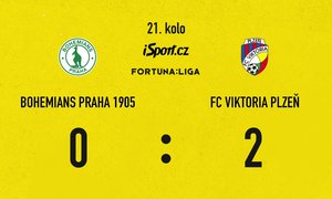 FORTUNA: SESTŘIH: Bohemians - Plzeň 0:2. Hotovo za dvanáct minut, hosté s náskokem třetí 
