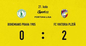 SESTŘIH: Bohemians – Plzeň 0:2. Rychlé góly, hosté stáli na Chorém