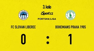 SESTŘIH: Liberec - Bohemians 0:1. Kozák v nastavení zařídil tři body